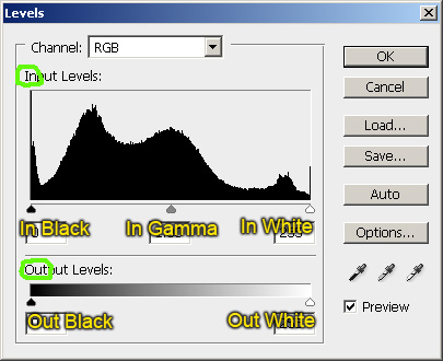 Compare these controls to Levels' controls